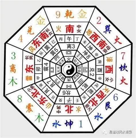 七运 八运 九运|《易经》文字：三元九运，大时代即将来临！